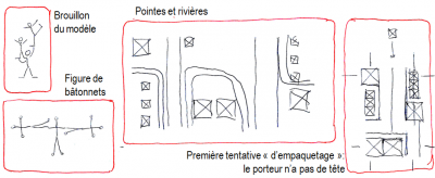 Cheminement du "Cirque" - 1/4
