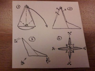 Diagramme possible fleur avec découpes
