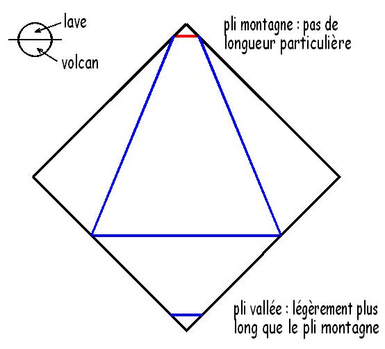 CP coulée de lave
Mots-clés: challenge mai 2011