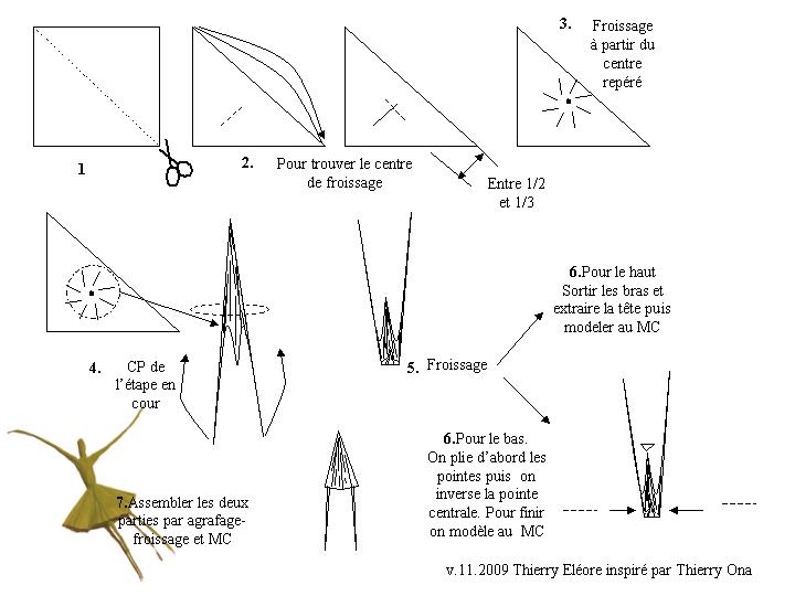 diagramme_danseuse.jpg