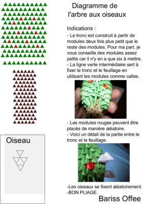 Diagramme de mon arbre
Je vous l'avais promis, ceci est le diagramme de l'arbre que j'ai fait en modulaire. J'espère qu'il est assez clair. Sinon, je me tiens à votre disposition pour répondre à vos questions.
