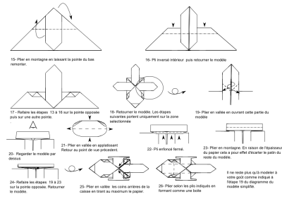 Complément au diagramme de l'hélicoptère
