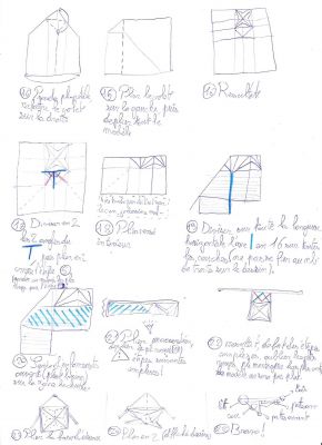 Diagramme de mon cerf, partie 2
