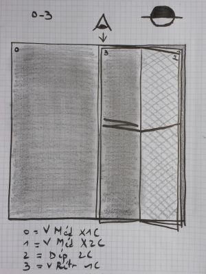 Etape n°3 représentant toutes les étapes en un même dessin

