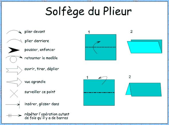 Solfège du plieur
