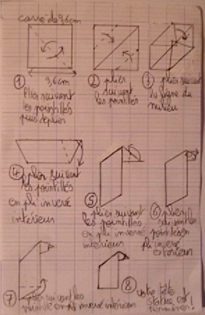 Diagramme de ma tête de personnage (statue)
Diagramme simple de 8 étapes.
