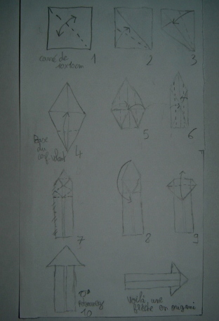Diagramme de la flèche
Diagramme facile de 10 étapes.
