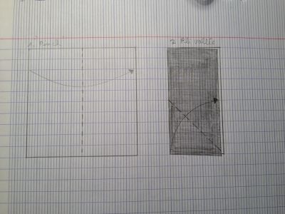 étapes 1 et 2
plis vallée
